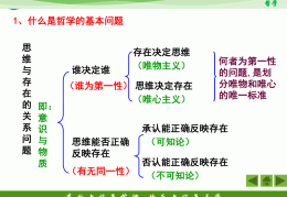 哲学基本问题最根本的方面(哲学基本问题最根本的方面在于)