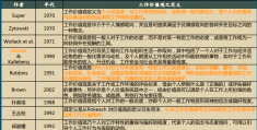 大学生职业生涯规划职业价值观有几种类型(大学生职业生涯规划职业价值观有哪些)