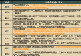 大学生职业生涯规划职业价值观有几种类型(大学生职业生涯规划职业价值观有哪些)