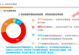 目标管理的概念是谁先提出的呢(目标管理是谁提出的,主要内容是)