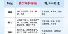 抑郁的表现有哪些症状青少年(青少年抑郁症的典型症状有哪些)