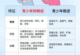 抑郁的表现有哪些症状青少年(青少年抑郁症的典型症状有哪些)