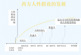 目标管理理论认为人是什么人(目标管理理论认为人是什么人类)