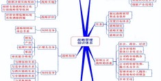 简述战略管理的定义(简述战略管理的定义和内涵)