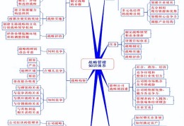 简述战略管理的定义(简述战略管理的定义和内涵)