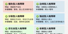 人格障碍症的表现和治疗(人格障碍症的表现和治疗方法)