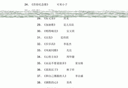 励志歌曲排行榜前十名20(励志歌曲排行榜100首)