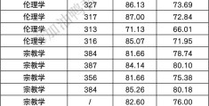 重庆哪些大学有哲学研究生专业(重庆大学哲学好考吗)