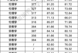 重庆哪些大学有哲学研究生专业(重庆大学哲学好考吗)