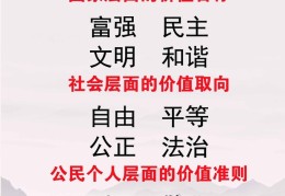 价值观怎么描述词语(价值观怎么表述)