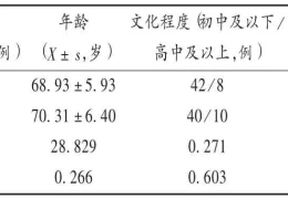 60岁得精神病了会遗传给孩子吗(60岁得精神病了会遗传给孩子吗为什么)