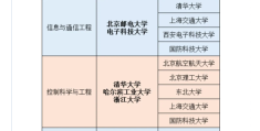 人工智能专业学校排名一览表(人工智能专业学校排名一览表东三省)