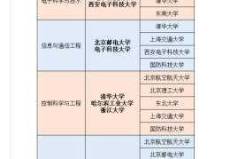 人工智能专业学校排名一览表(人工智能专业学校排名一览表东三省)