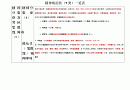 精神病量表是什么意思(简明精神病量表分数)