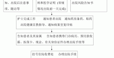 精神病鉴定方法及流程图视频(精神病鉴定内容有哪些?)