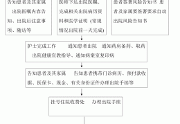 精神病鉴定方法及流程图视频(精神病鉴定内容有哪些?)