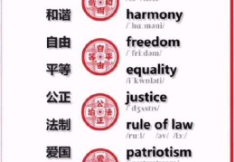 价值观英语作文200字怎么写(价值观英语作文200字怎么写的)