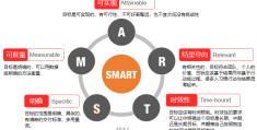 目标管理的基本原则有哪些(目标管理的基本原则有哪些)