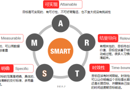 目标管理的基本原则有哪些(目标管理的基本原则有哪些)