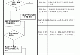 目标管理的基本内容有哪些?(目标管理的基本要求)