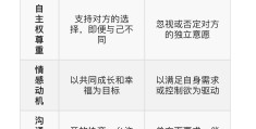 心理学价值取向是什么(心理学 价值取向)