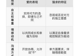 心理学价值取向是什么(心理学 价值取向)