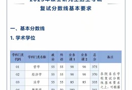 哲学系考研考什么(哲学系专业考研方向)
