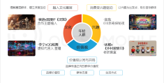 目标受众分析包括哪些(目标受众分析包括哪些类型)