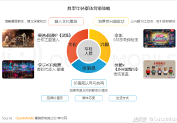 目标受众分析包括哪些(目标受众分析包括哪些类型)