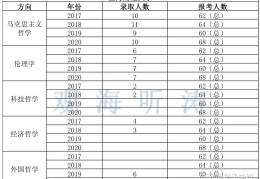哲学专业考公务员有优势吗知乎(哲学专业考公务员有优势吗知乎文章)
