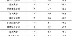 中国哲学专业大学排名及分数线(中国哲学专业大学排名及分数线表)