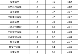 中国哲学专业大学排名及分数线(中国哲学专业大学排名及分数线表)