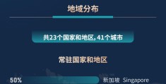 新加坡全球化(新加坡全球化是哪一年)