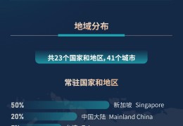 新加坡全球化(新加坡全球化是哪一年)