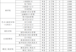 信阳市文化艺术学校(信阳市文化艺术学校的性质)