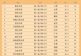 北京哲学系学校有哪些(北京哲学专业大学排名)