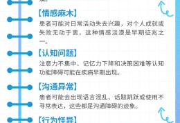 精神分类裂早期的症状(精神分烈症早期症状)