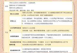 教育哲学角度分析(教育哲学阐释)