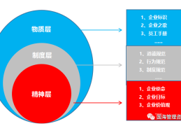 价值观的三个层面包括(价值观几个层面)