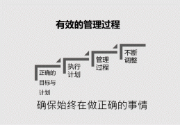 谁先提出了目标管理的概念呢(首先提出“目标管理”思想)