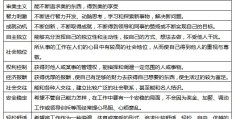 13种价值观排序(价值观的13种类型)