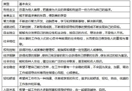 13种价值观排序(价值观的13种类型)