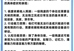 精神病人残疾等级(精神病残疾几级最严重)
