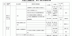 目标管理的基本特点包括哪些?(目标管理具有哪些特点?)
