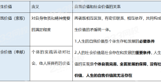 人生价值观念是什么意思(人生价值观是?)