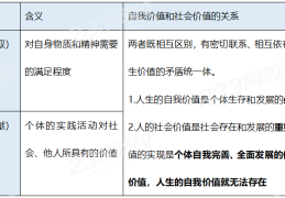 人生价值观念是什么意思(人生价值观是?)