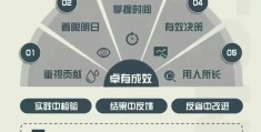 目标在组织管理活动中的作用有哪些(目标管理理论认为,组织目标应该由什么制定)