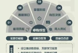 目标在组织管理活动中的作用有哪些(目标管理理论认为,组织目标应该由什么制定)