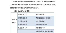 大学生职业生涯规划书docx(大学生职业生涯规划书word模板免费下载)