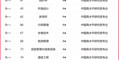 哲学系专业大学排名及分数线表(哲学专业大学排名和录取分)